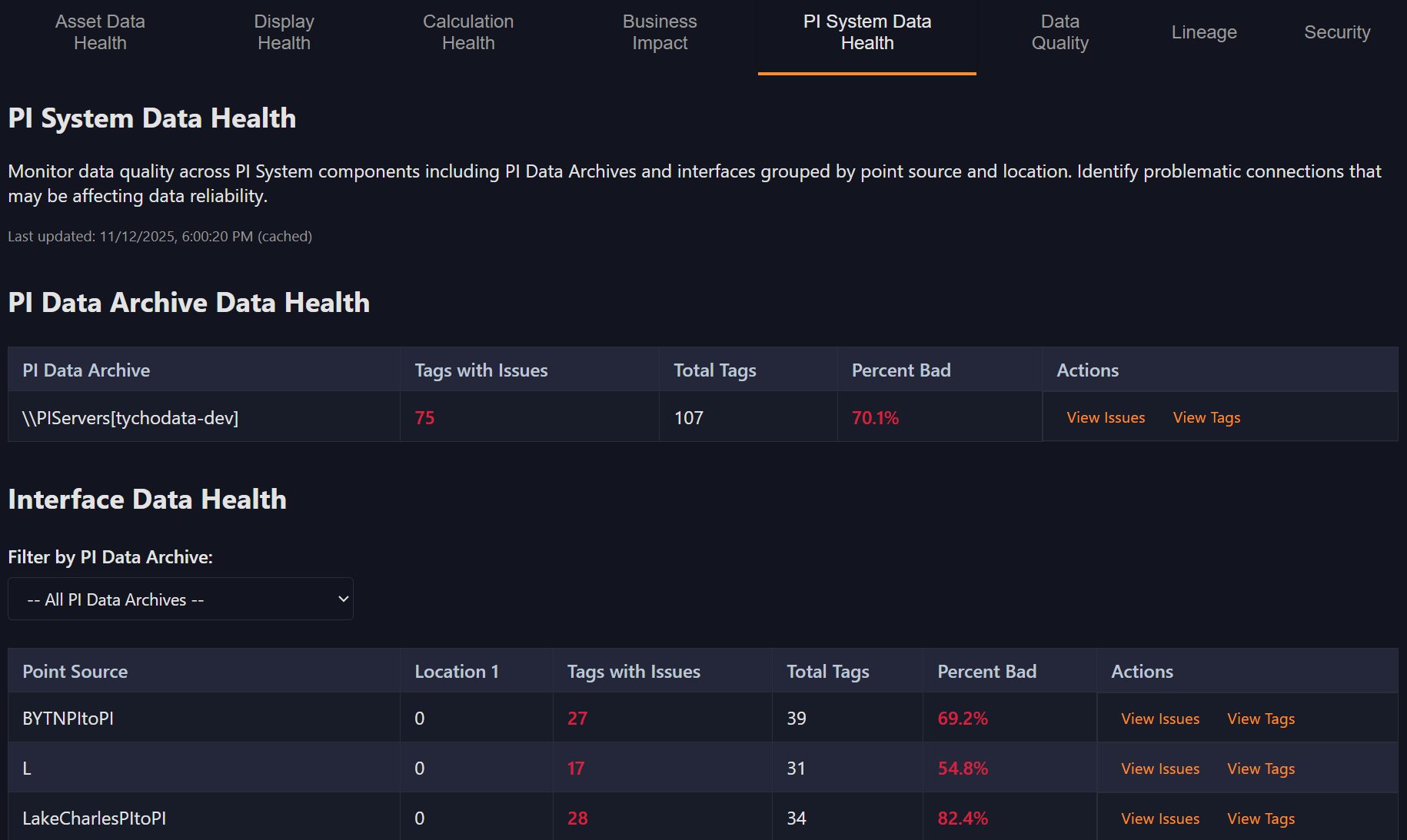 PI System Data Health