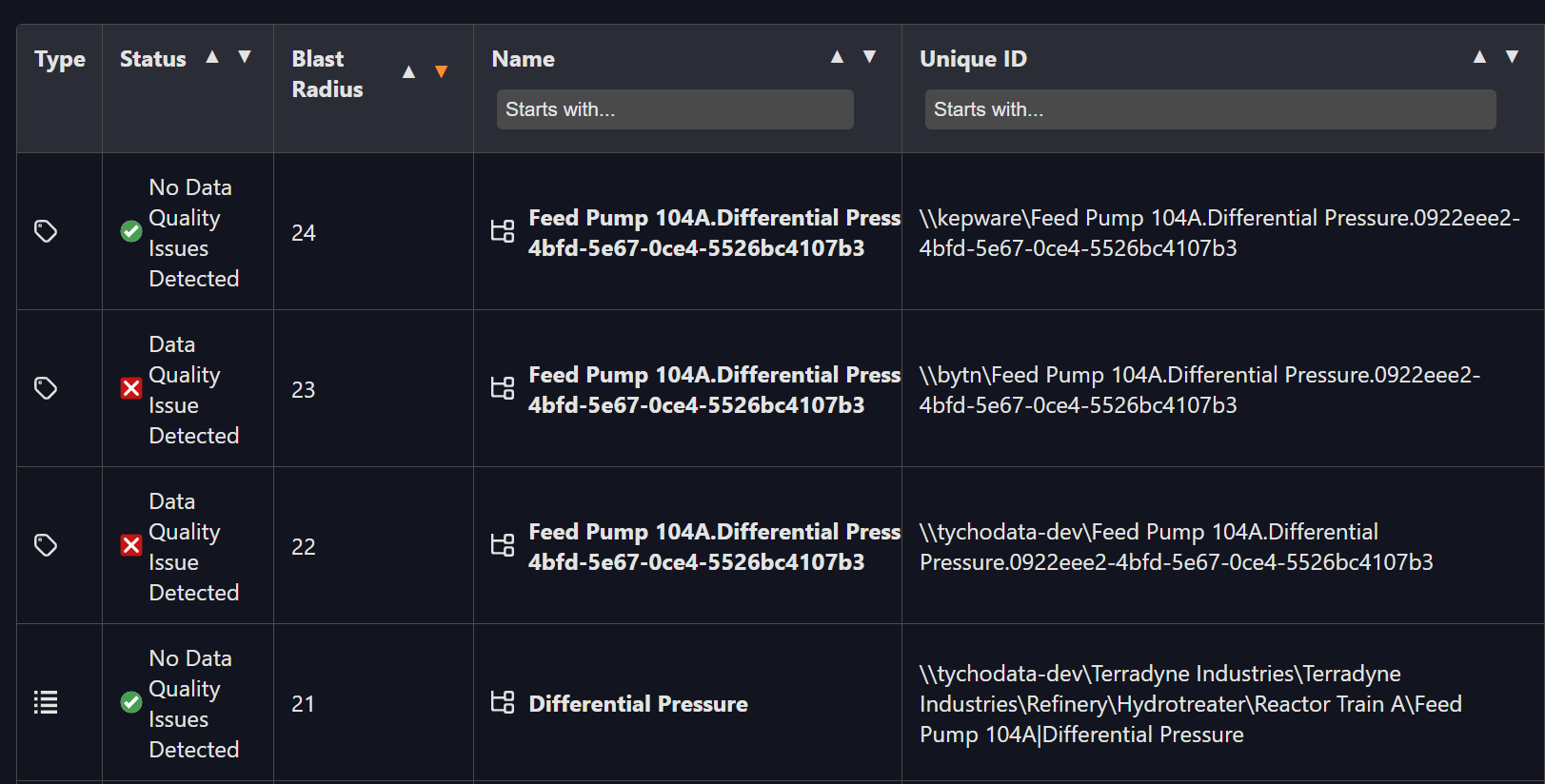 Prioritizing on Blast Radius