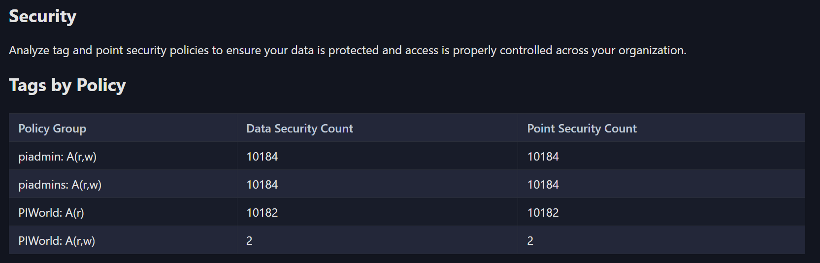 Security Dashboard