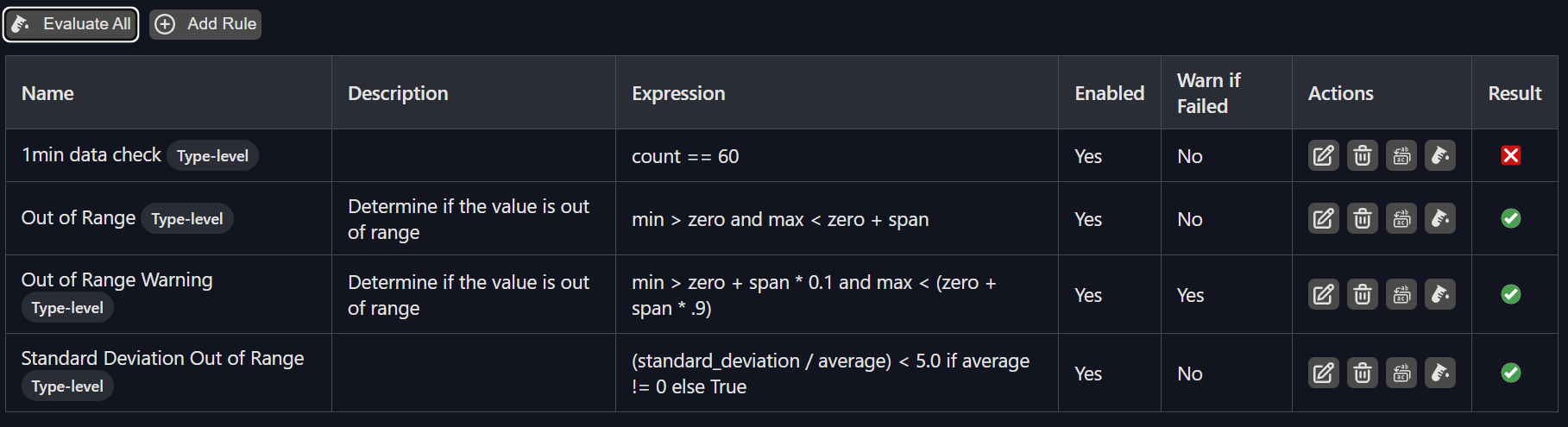 Create custom data quality rules